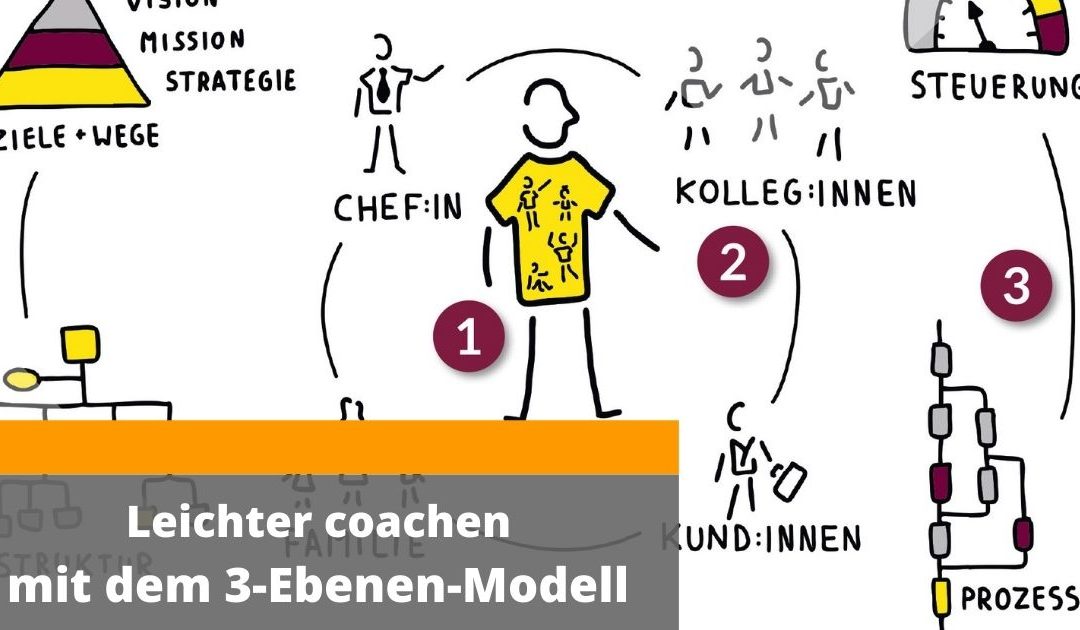 Leichter coachen mit dem 3-Ebenen-Modell