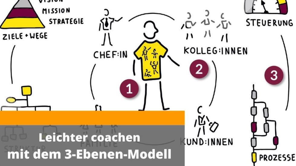 Leichter coachen mit 3EbenenModell Oliver Teufel Leichter coachen mit 3EbenenModell Oliver Teufel